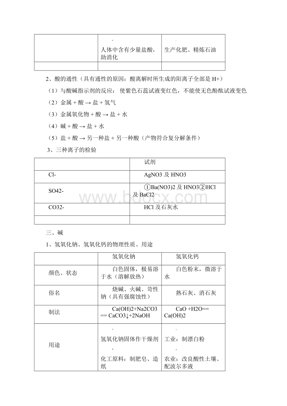 酸碱盐Word文件下载.docx_第2页