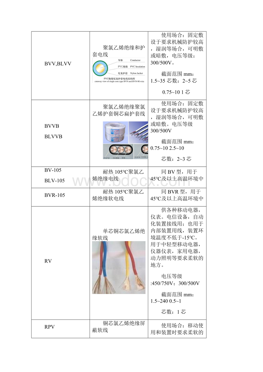 常用电线电缆规格型号及用途.docx_第2页