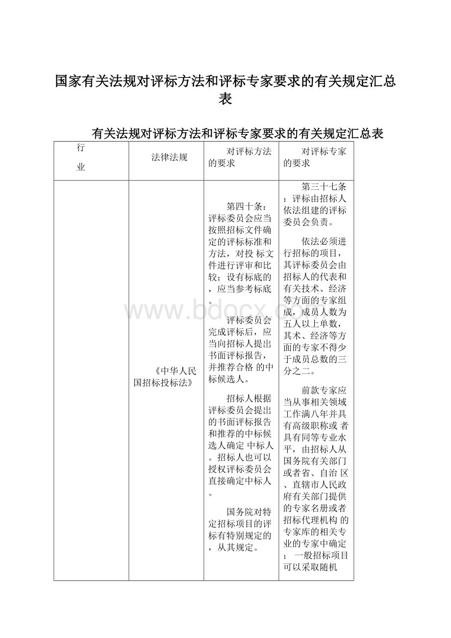 国家有关法规对评标方法和评标专家要求的有关规定汇总表.docx_第1页