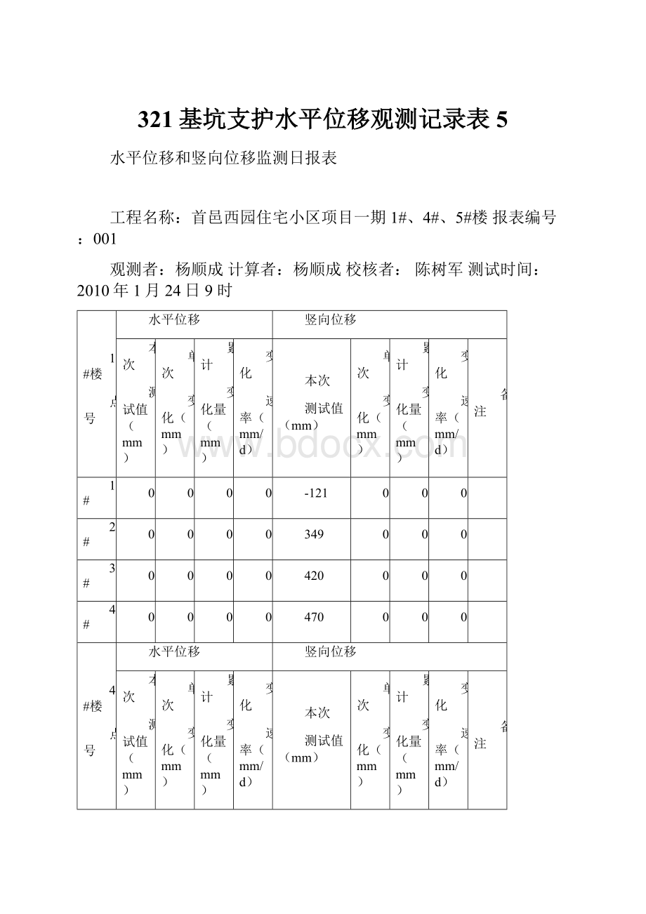 321基坑支护水平位移观测记录表5.docx_第1页