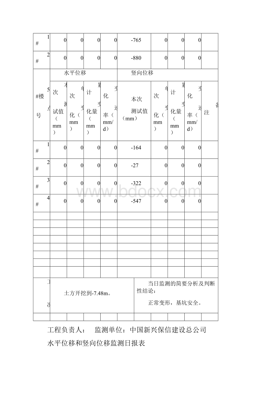 321基坑支护水平位移观测记录表5.docx_第2页