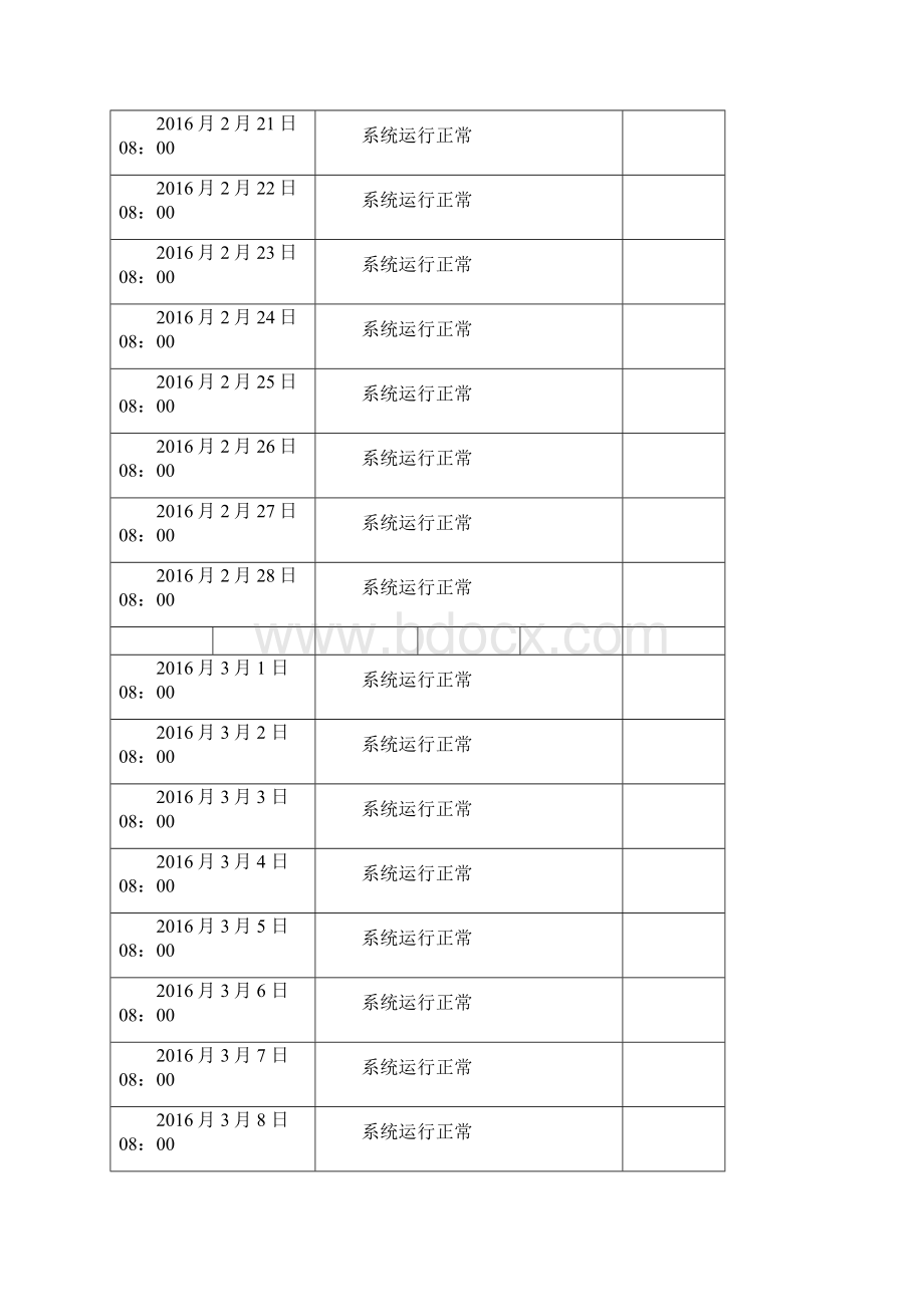 视频监控系统试运行记录.docx_第2页