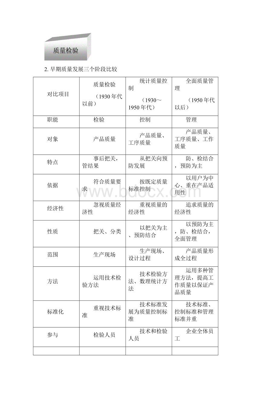 质量管理的发展历程.docx_第2页