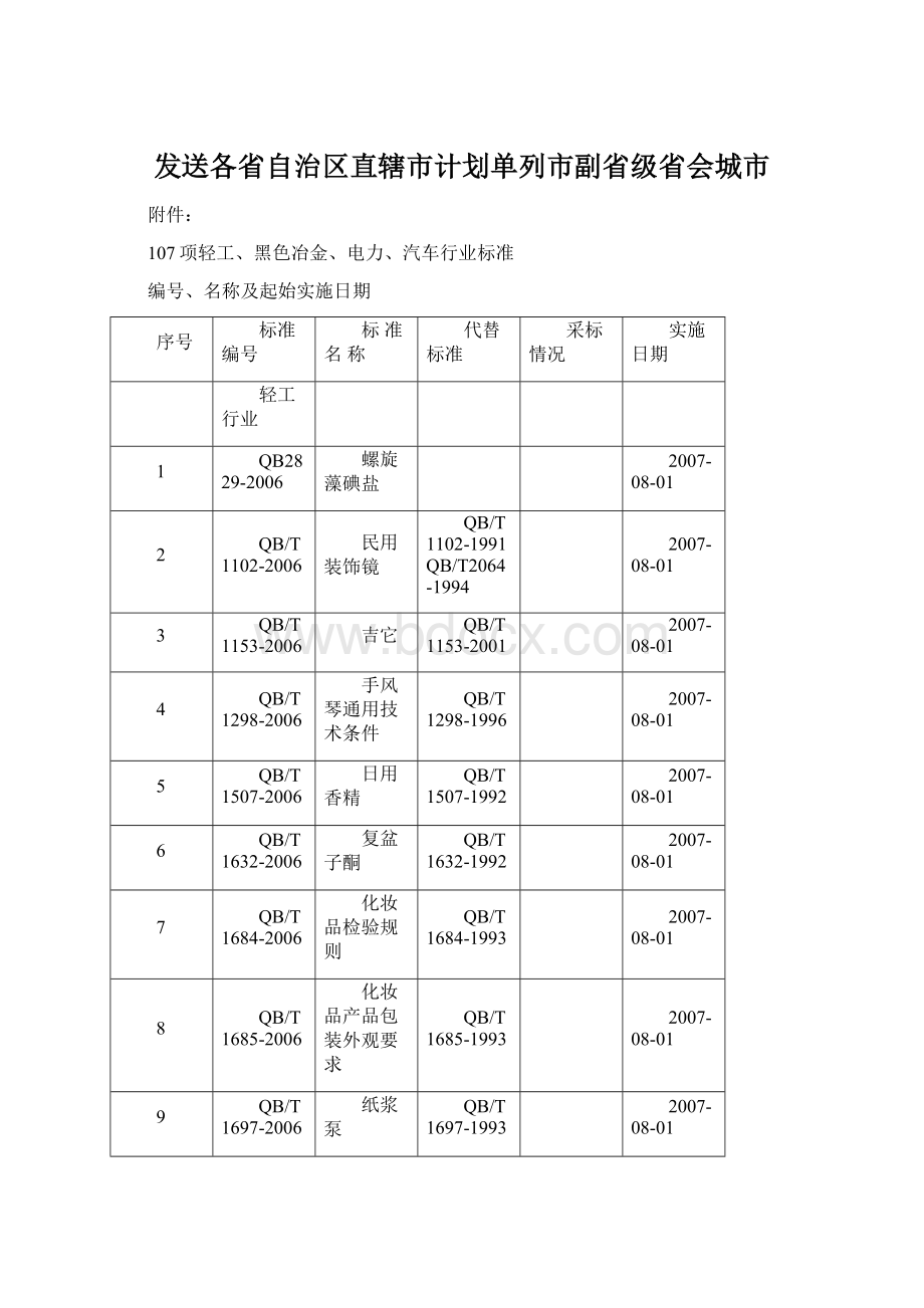 发送各省自治区直辖市计划单列市副省级省会城市Word格式文档下载.docx_第1页