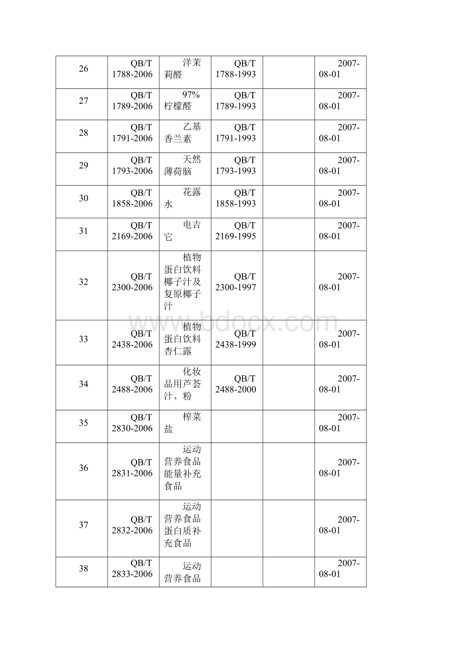 发送各省自治区直辖市计划单列市副省级省会城市Word格式文档下载.docx_第3页