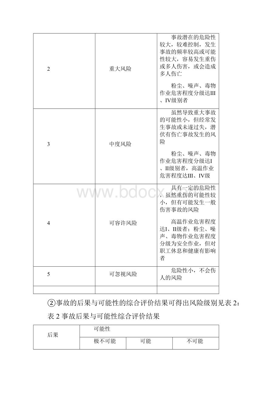 危险源控制管理办法.docx_第3页