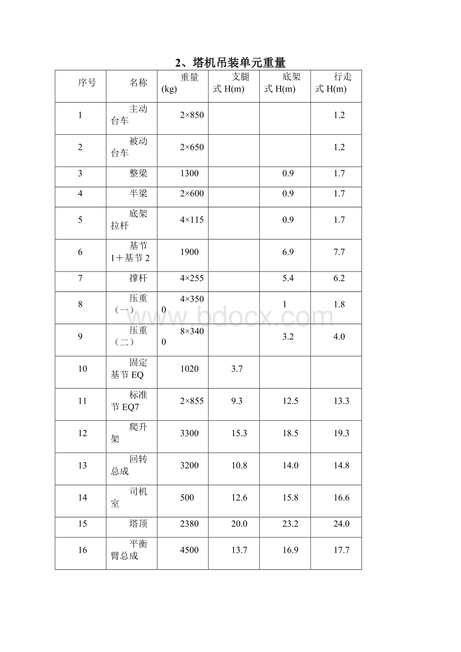 铭著塔式起重机安装Word下载.docx_第3页