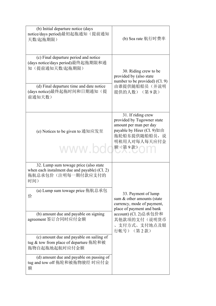 国际海上拖航合同总承包TOWCONLUMPSUM中英文.docx_第3页