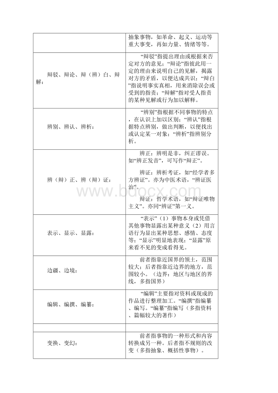 同音词+近义词辨析大全.docx_第3页