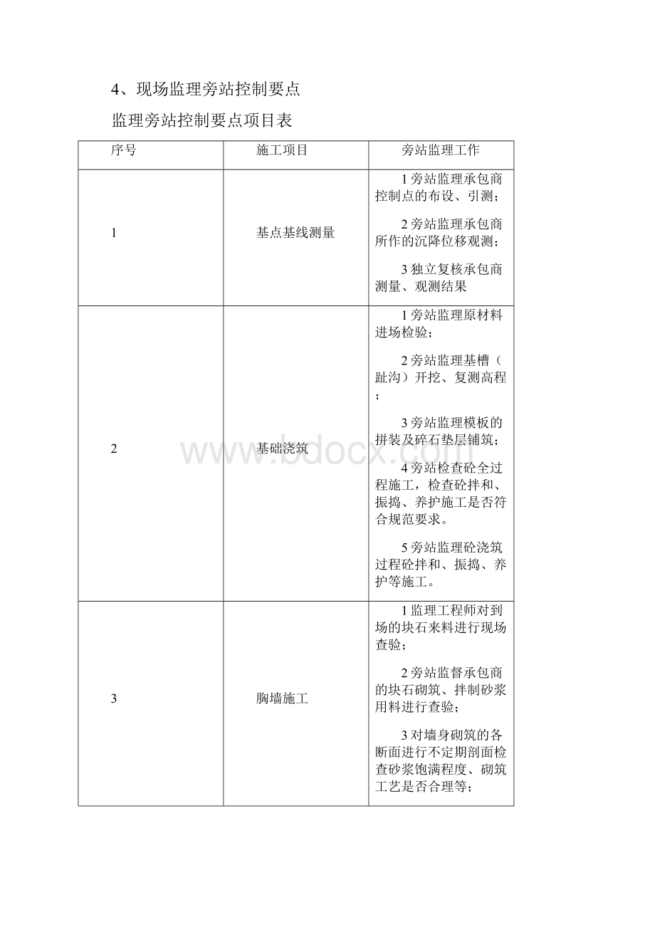 水利旁站施工监理实施细则.docx_第2页