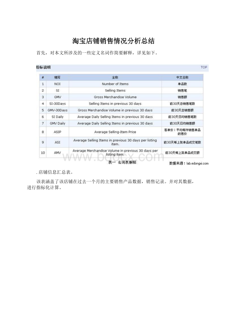 淘宝店铺销售情况分析总结Word格式文档下载.docx