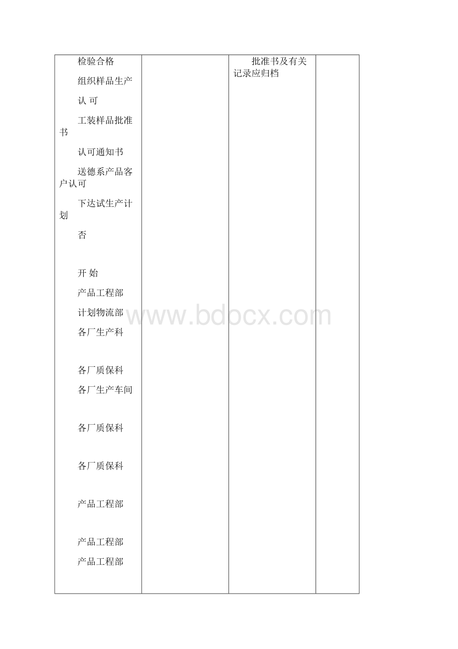 轿车底盘零部件开发设计流程.docx_第2页