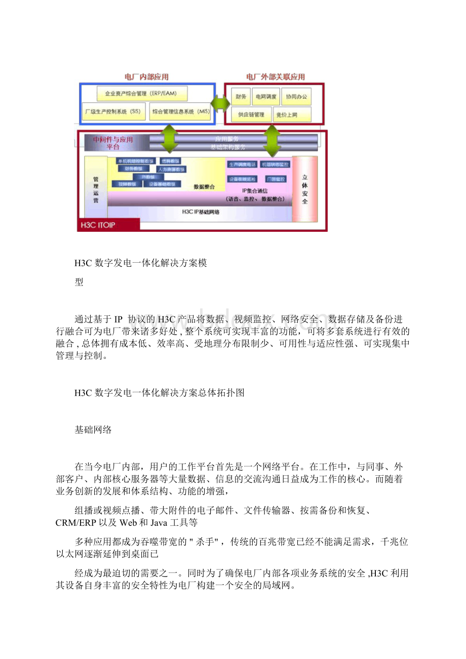 数字发电一体化电厂解决方案Word下载.docx_第3页