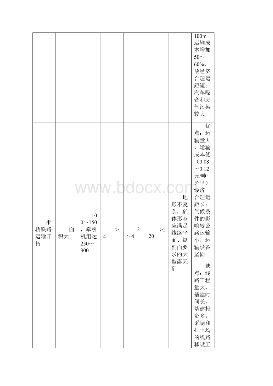 露天矿床开拓分类Word下载.docx_第3页