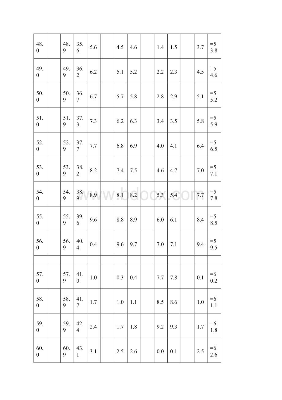 最新国家学生体质健康标准高中类Word格式.docx_第2页