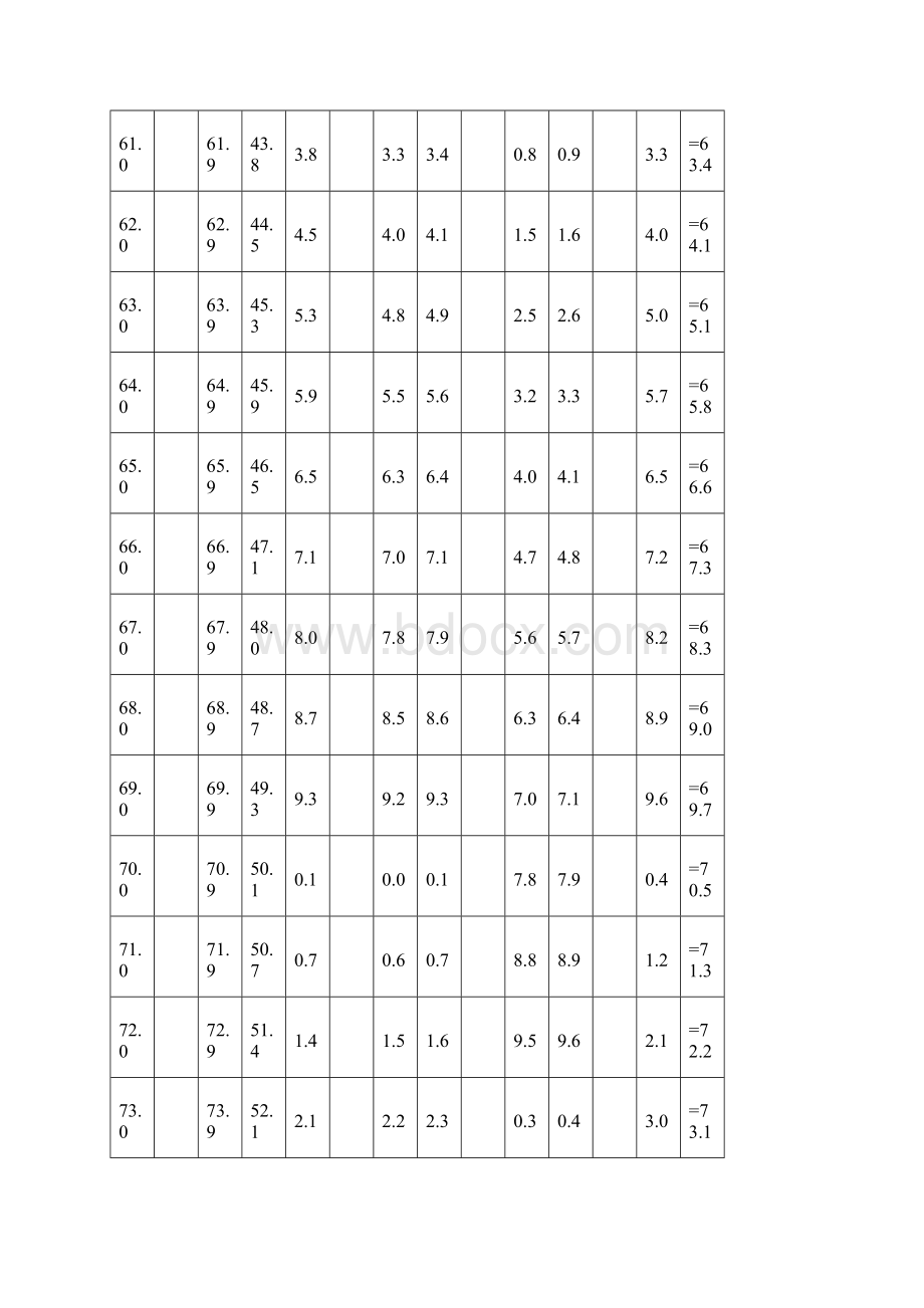 最新国家学生体质健康标准高中类Word格式.docx_第3页