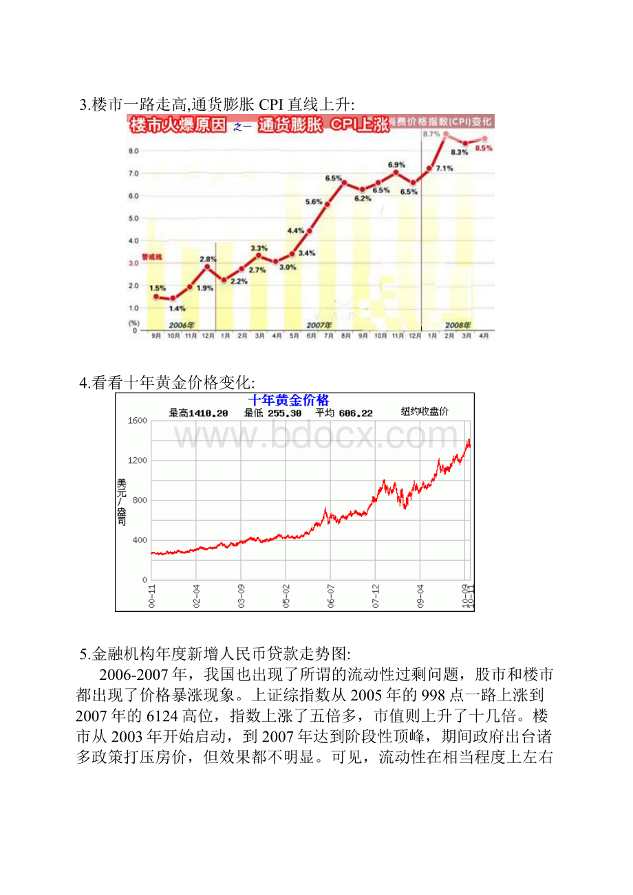 中国房价走势图.docx_第2页