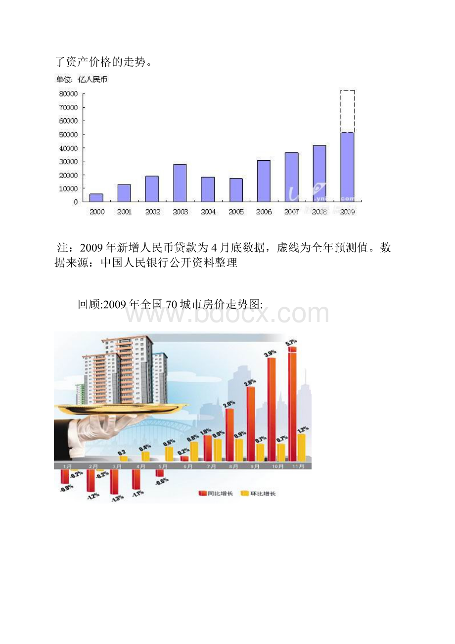 中国房价走势图.docx_第3页