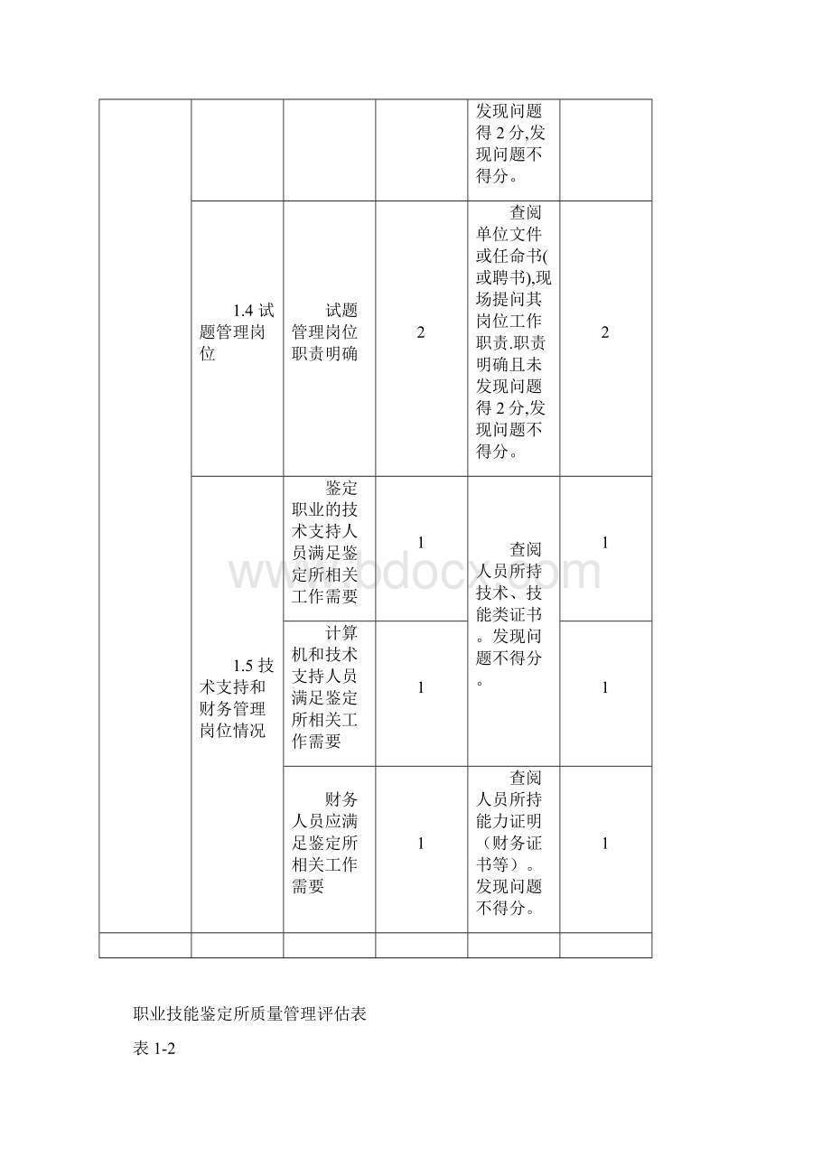 评估表.docx_第2页