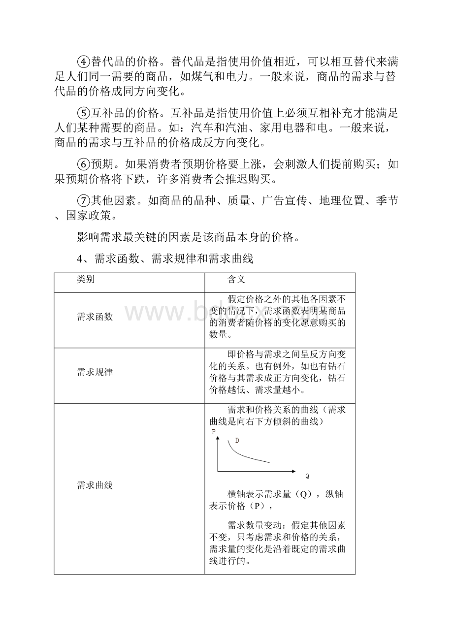 中级经济师基础知识汇总.docx_第2页