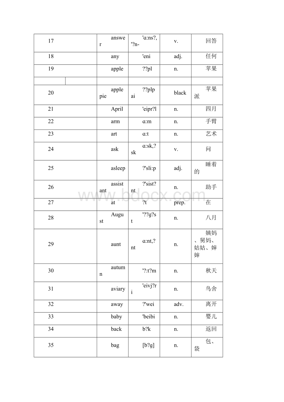 中重点小学牛津英语单词衔接上海小升初.docx_第2页