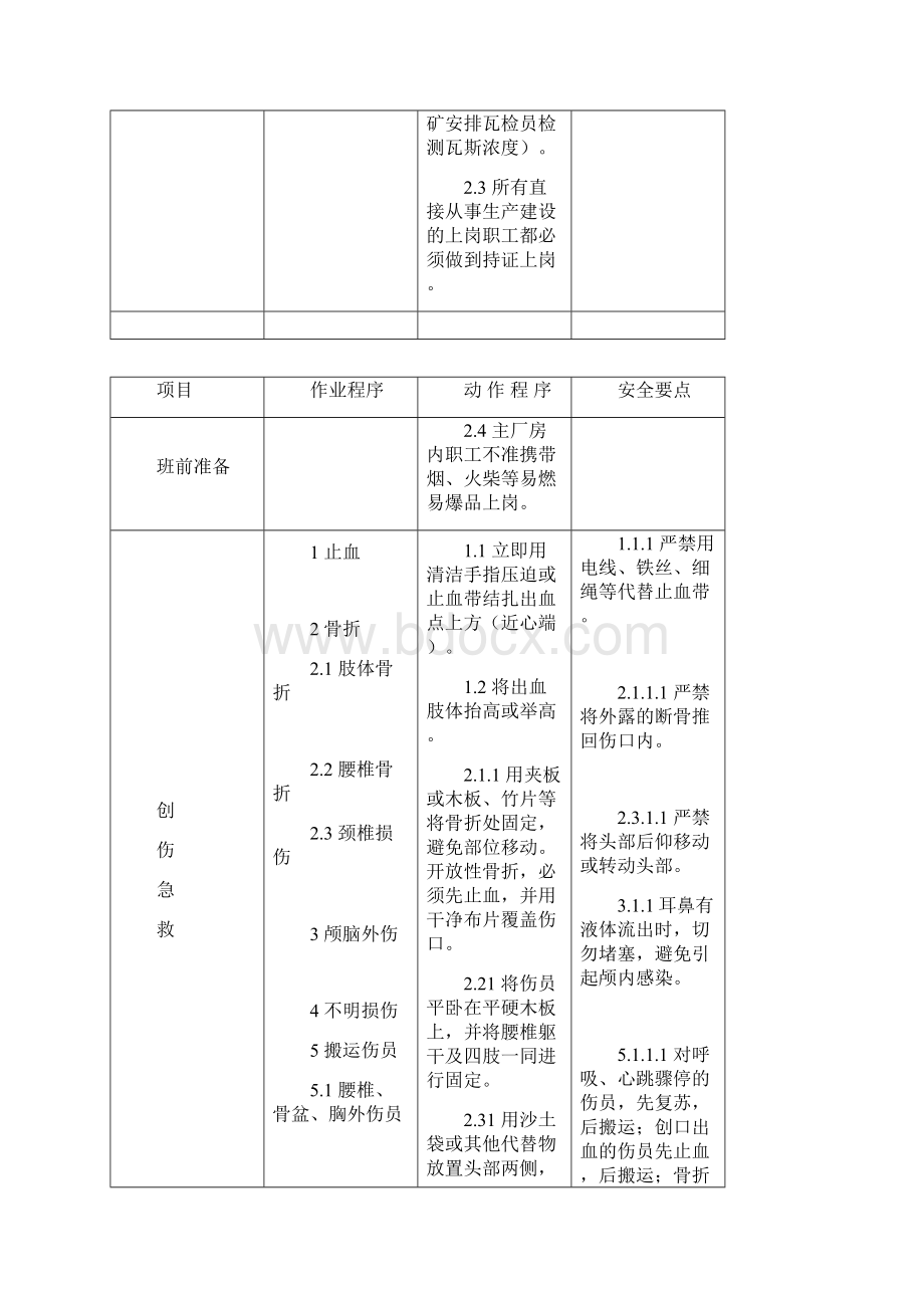 300万吨选煤厂岗位标准化作业标准文件Word文档格式.docx_第3页