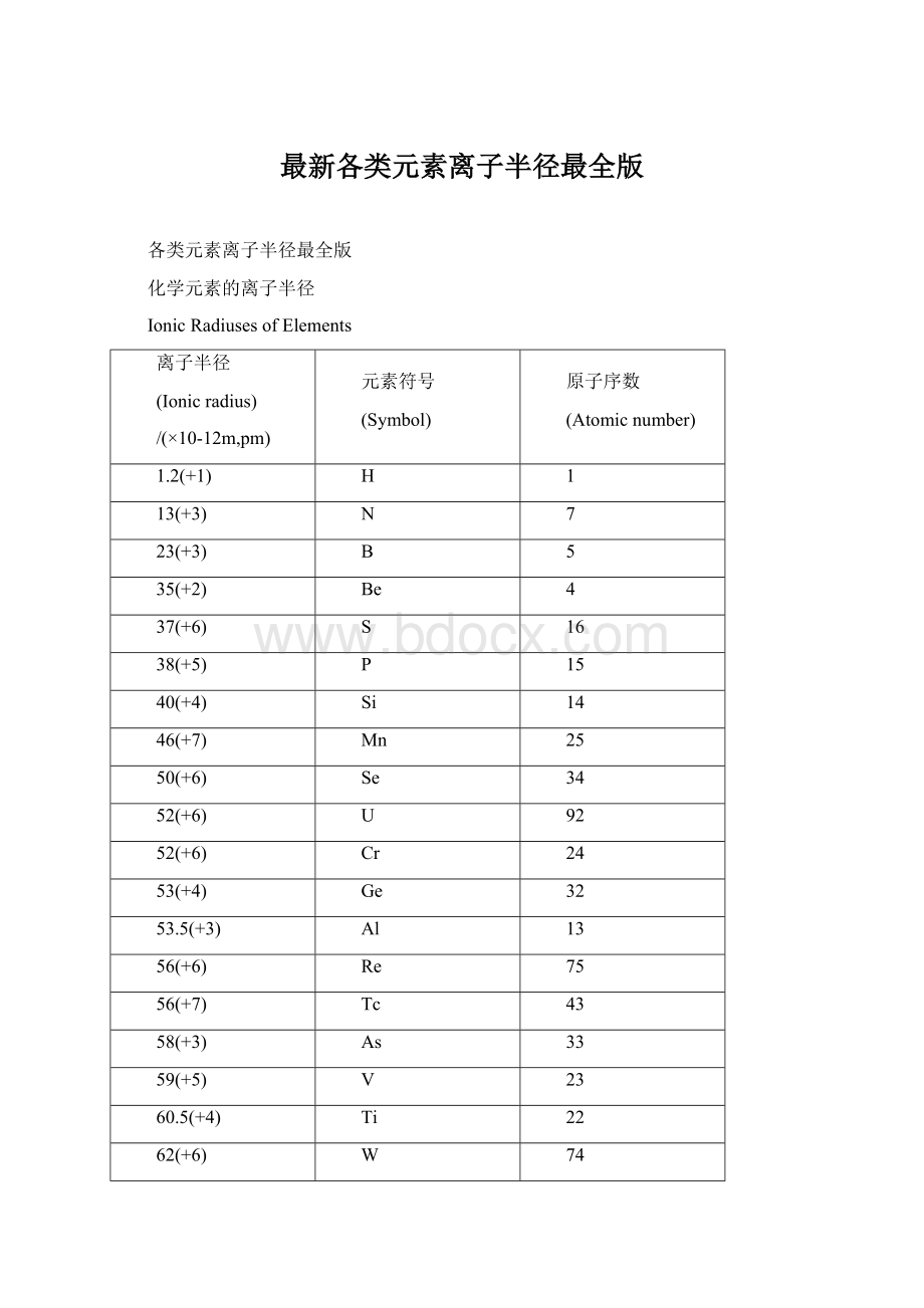 最新各类元素离子半径最全版.docx_第1页