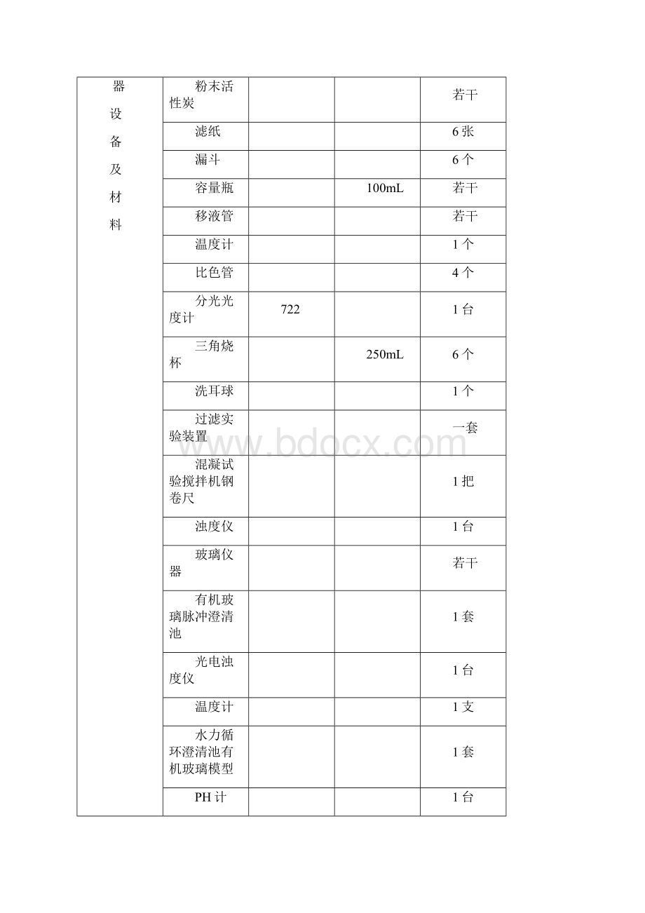 环境工程专业实验报告.docx_第3页