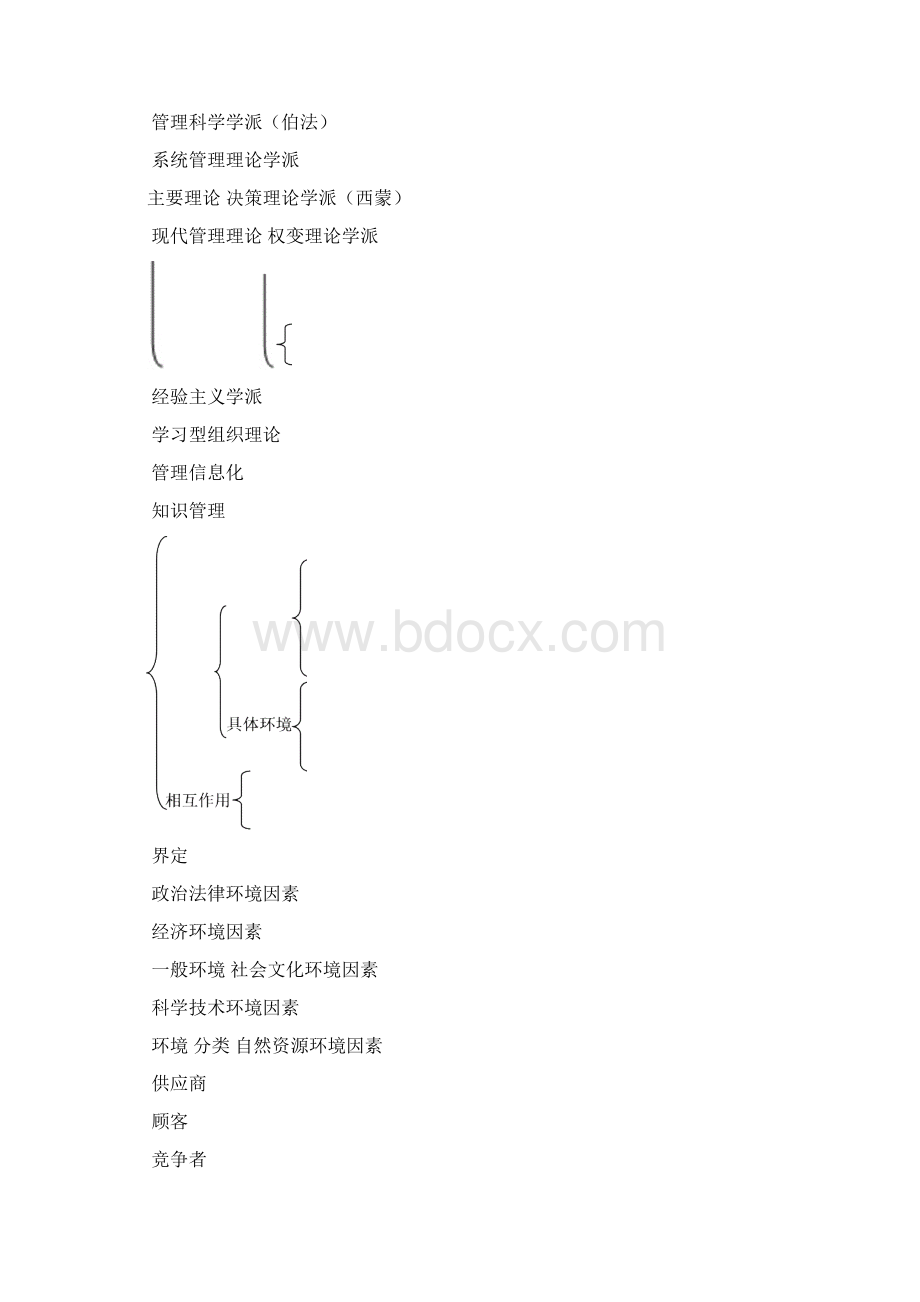 管理学原理复习框架.docx_第3页