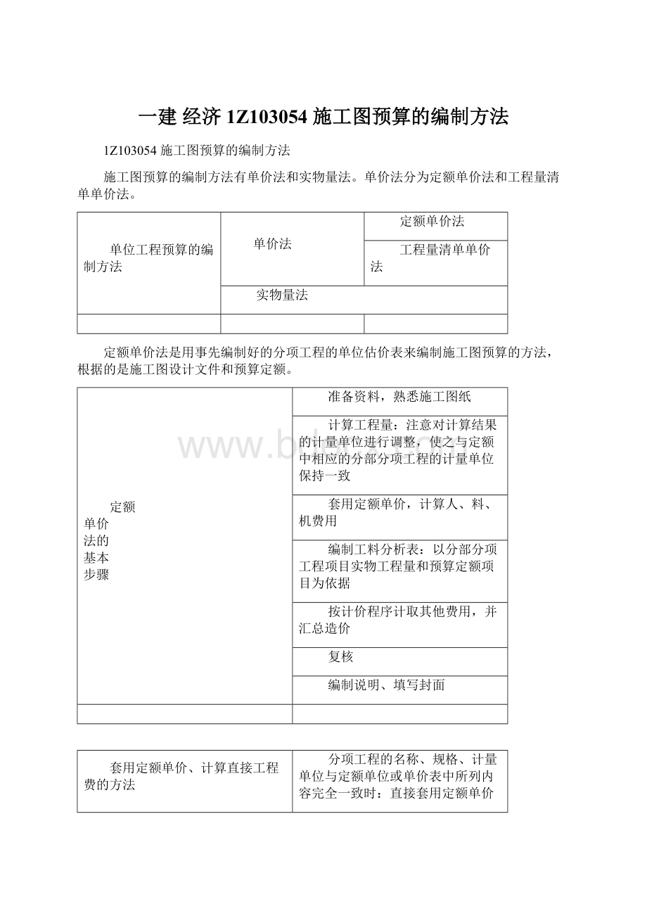 一建 经济 1Z103054施工图预算的编制方法.docx_第1页