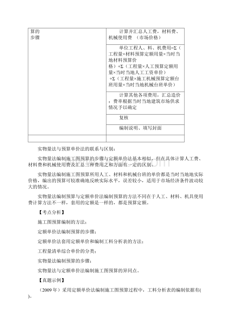 一建 经济 1Z103054施工图预算的编制方法.docx_第3页