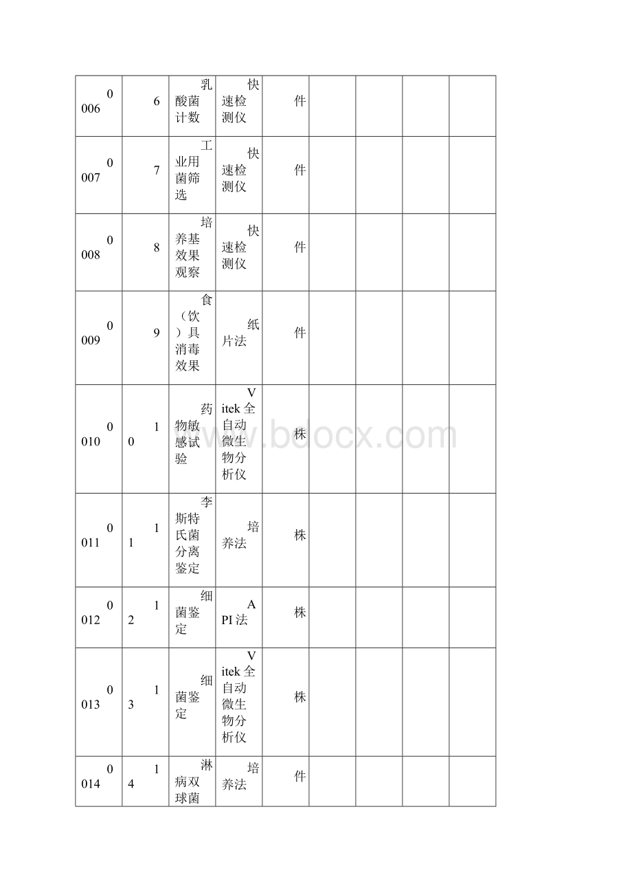 北京市委托卫生防疫服务卫生检测收费标准.docx_第2页