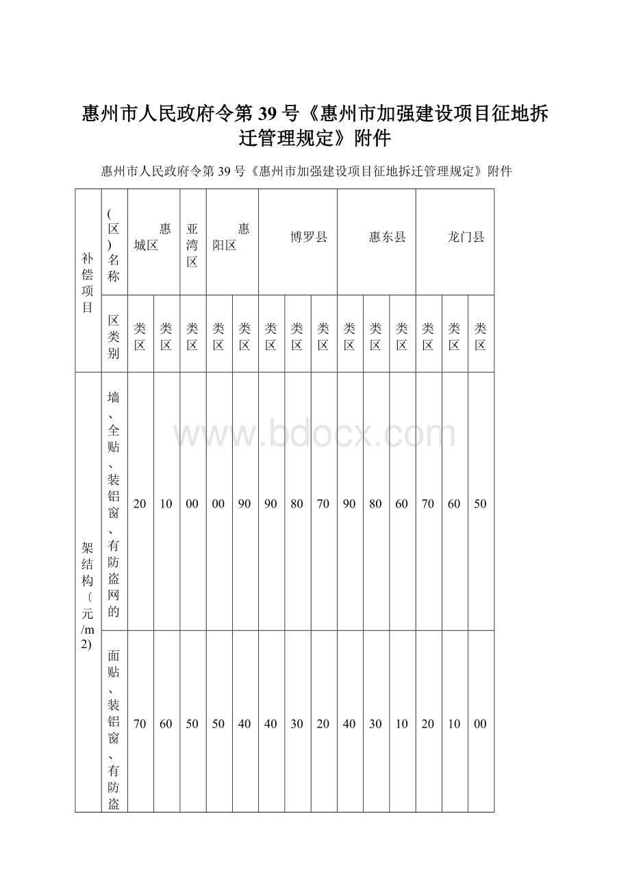 惠州市人民政府令第39号《惠州市加强建设项目征地拆迁管理规定》附件.docx_第1页