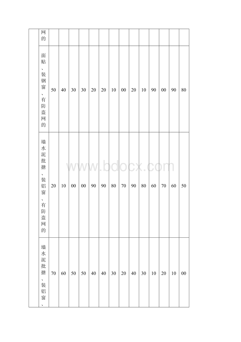 惠州市人民政府令第39号《惠州市加强建设项目征地拆迁管理规定》附件.docx_第2页