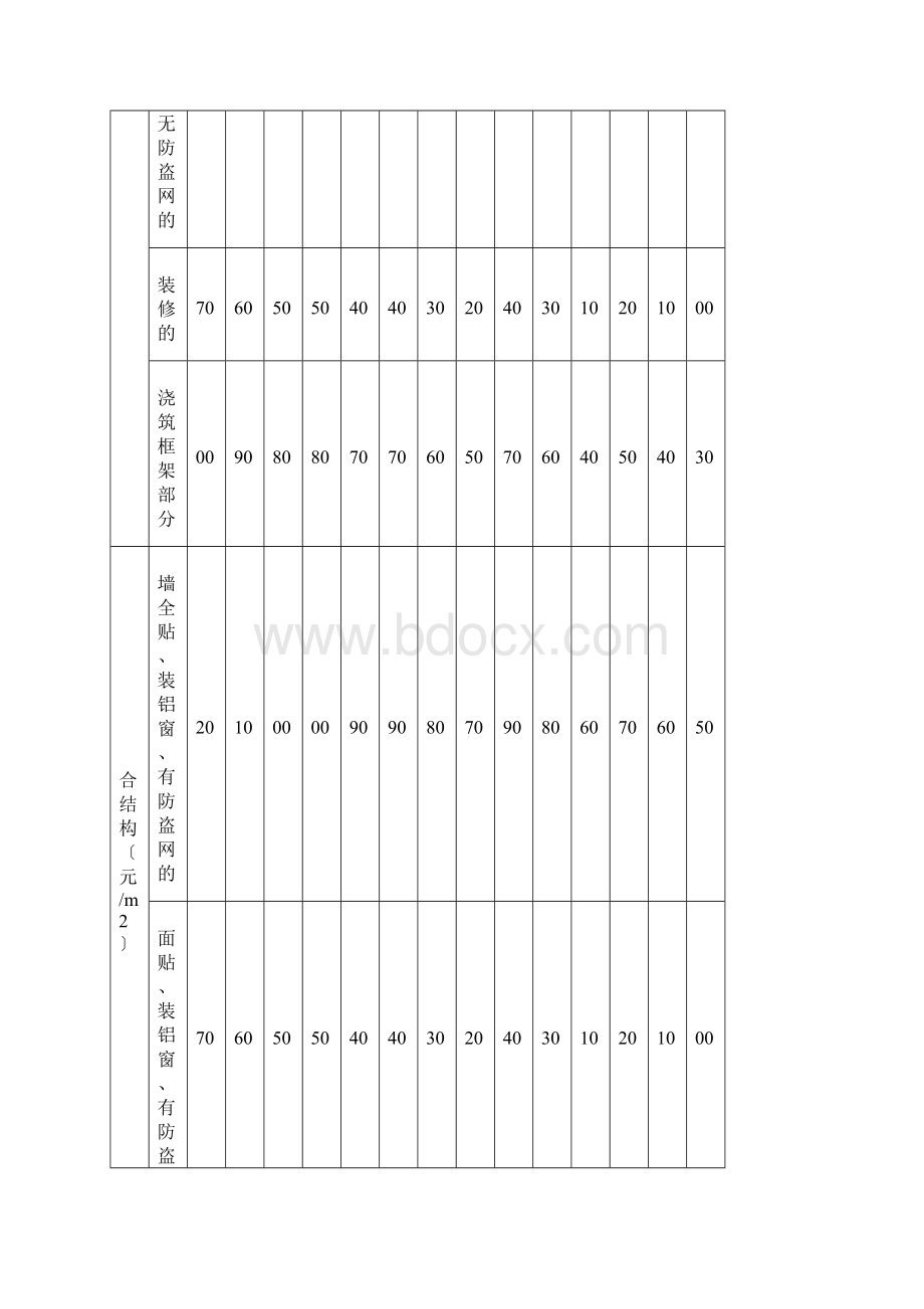 惠州市人民政府令第39号《惠州市加强建设项目征地拆迁管理规定》附件.docx_第3页