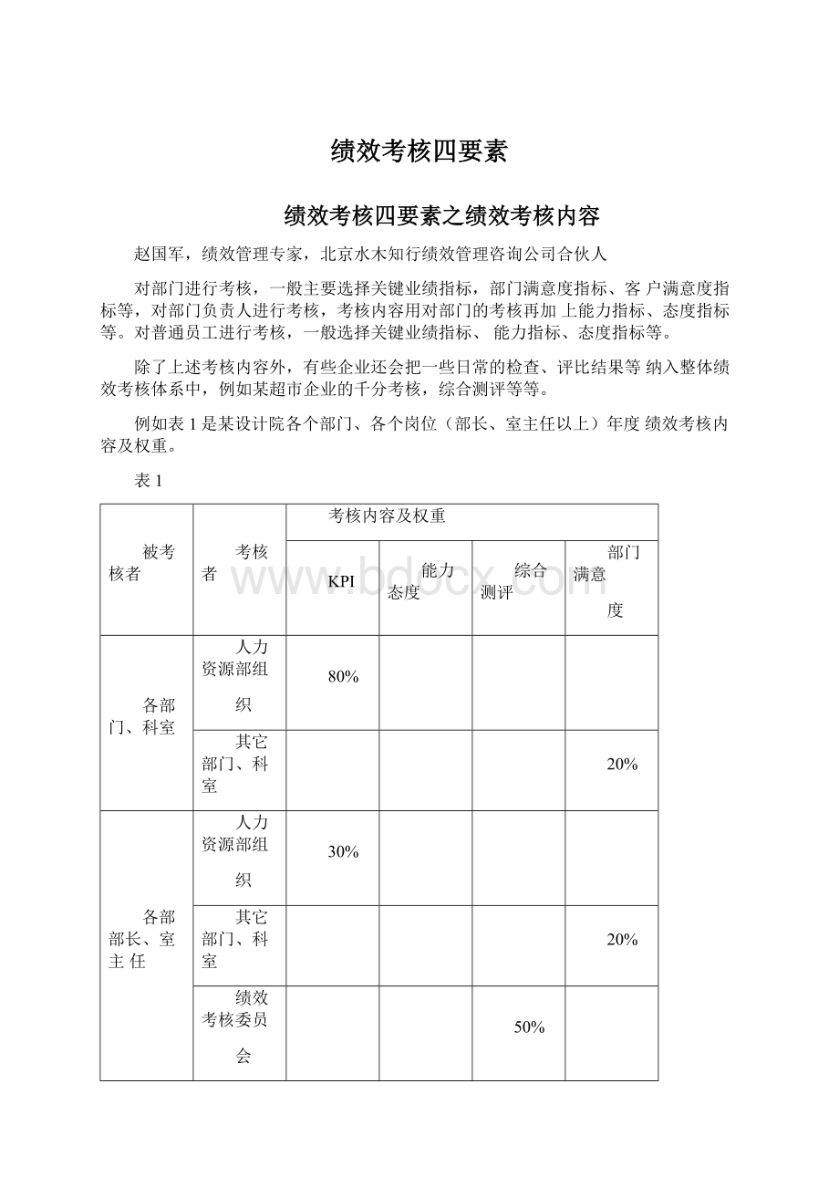 绩效考核四要素.docx_第1页