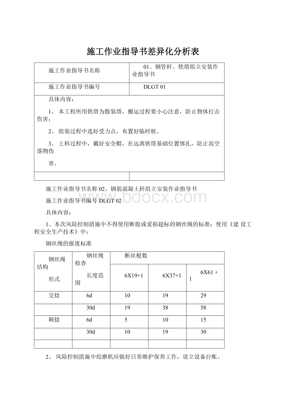 施工作业指导书差异化分析表.docx_第1页