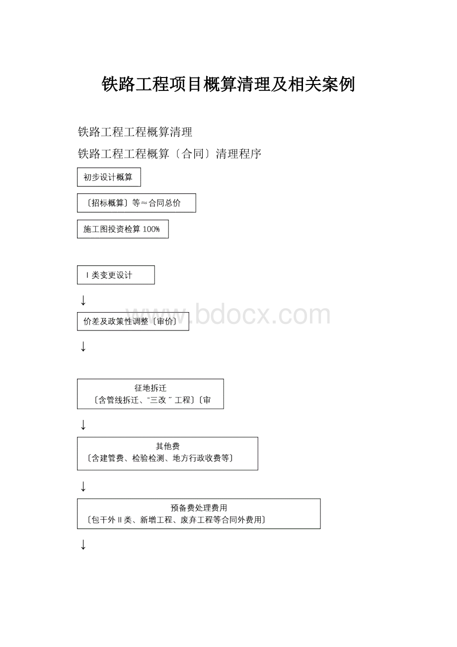 铁路工程项目概算清理及相关案例Word文档格式.docx_第1页