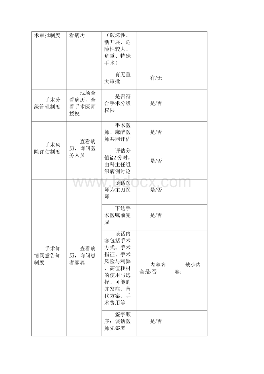 手术管理制度检查表术前后.docx_第3页