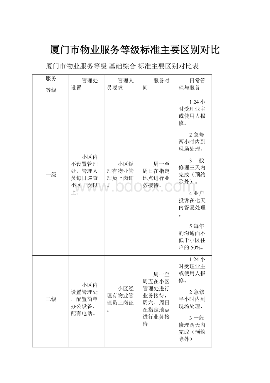 厦门市物业服务等级标准主要区别对比Word文档下载推荐.docx