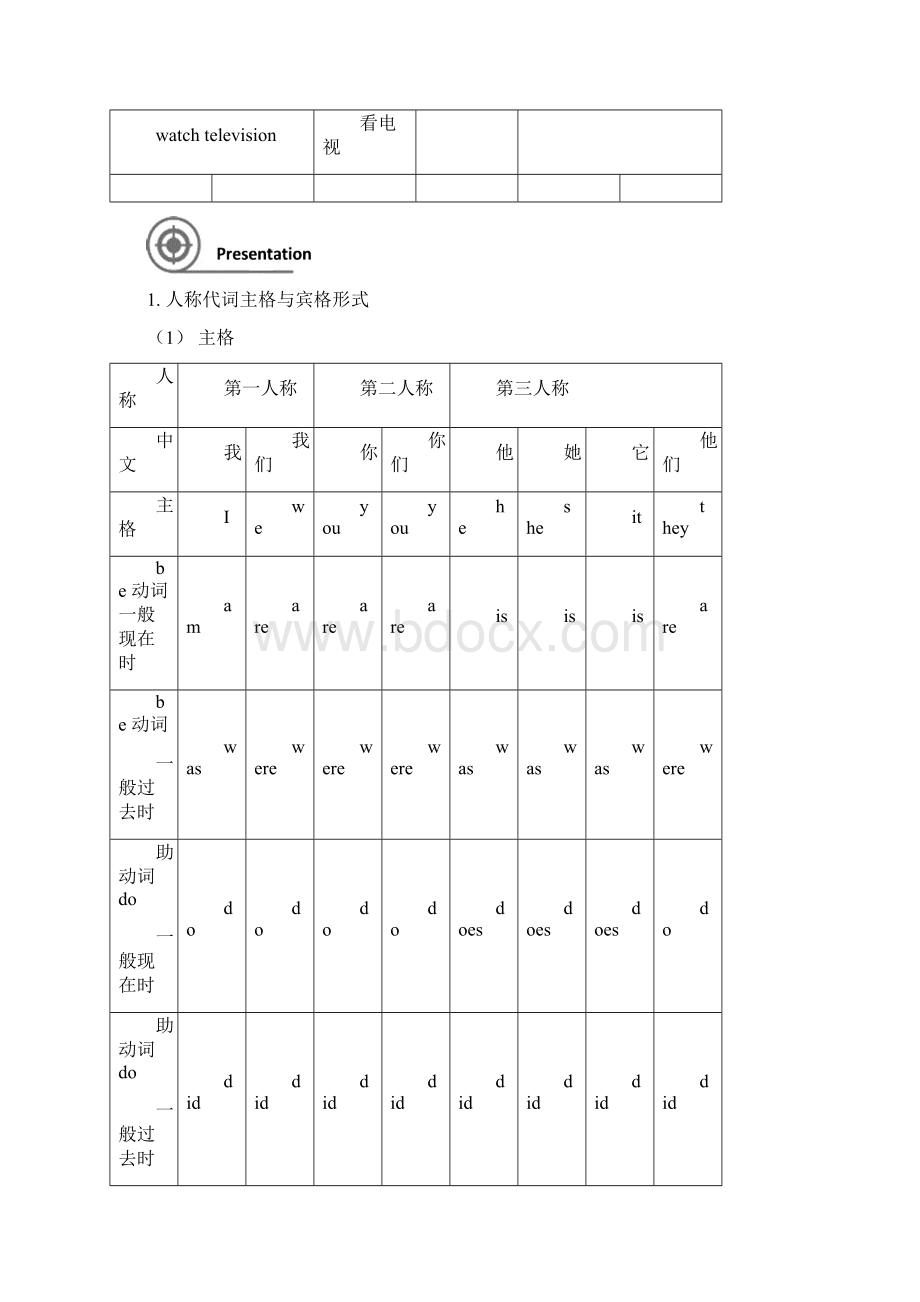 第四讲代词趣味阅读L4阅读D篇6A U2单词巩固 牛津上海版英语六年级暑假班.docx_第3页