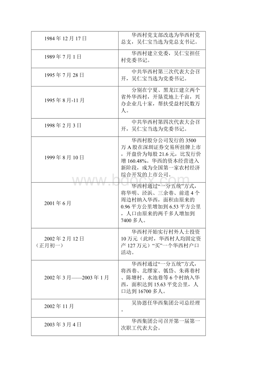 华西村历史.docx_第3页