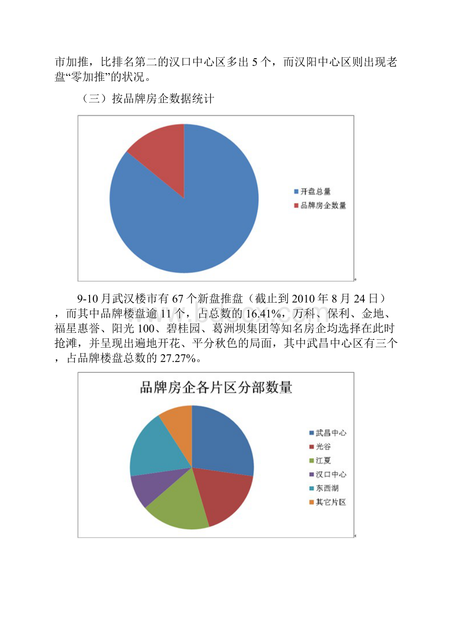 武汉楼市开盘情况调研报告.docx_第3页