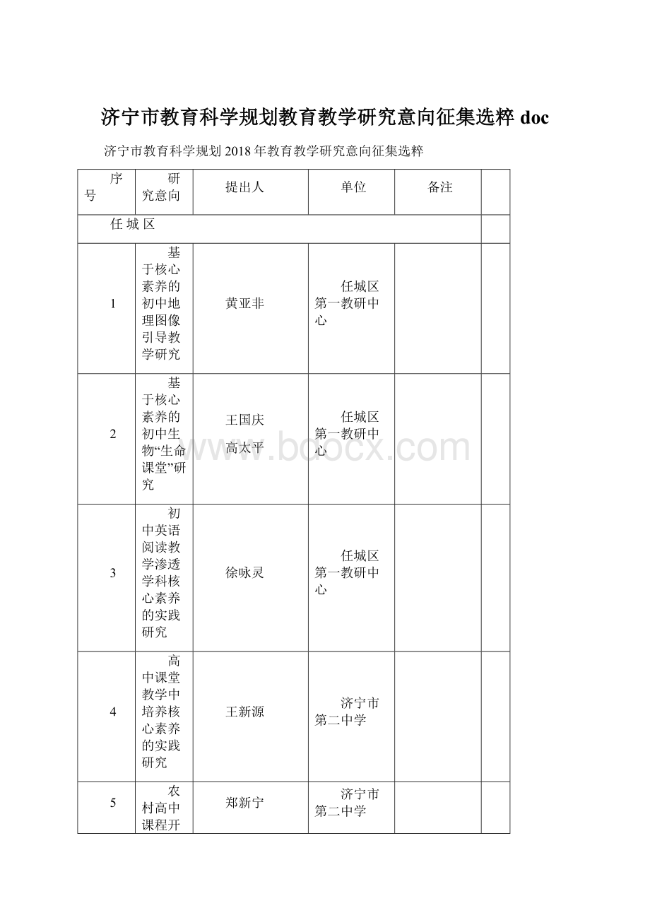 济宁市教育科学规划教育教学研究意向征集选粹doc.docx