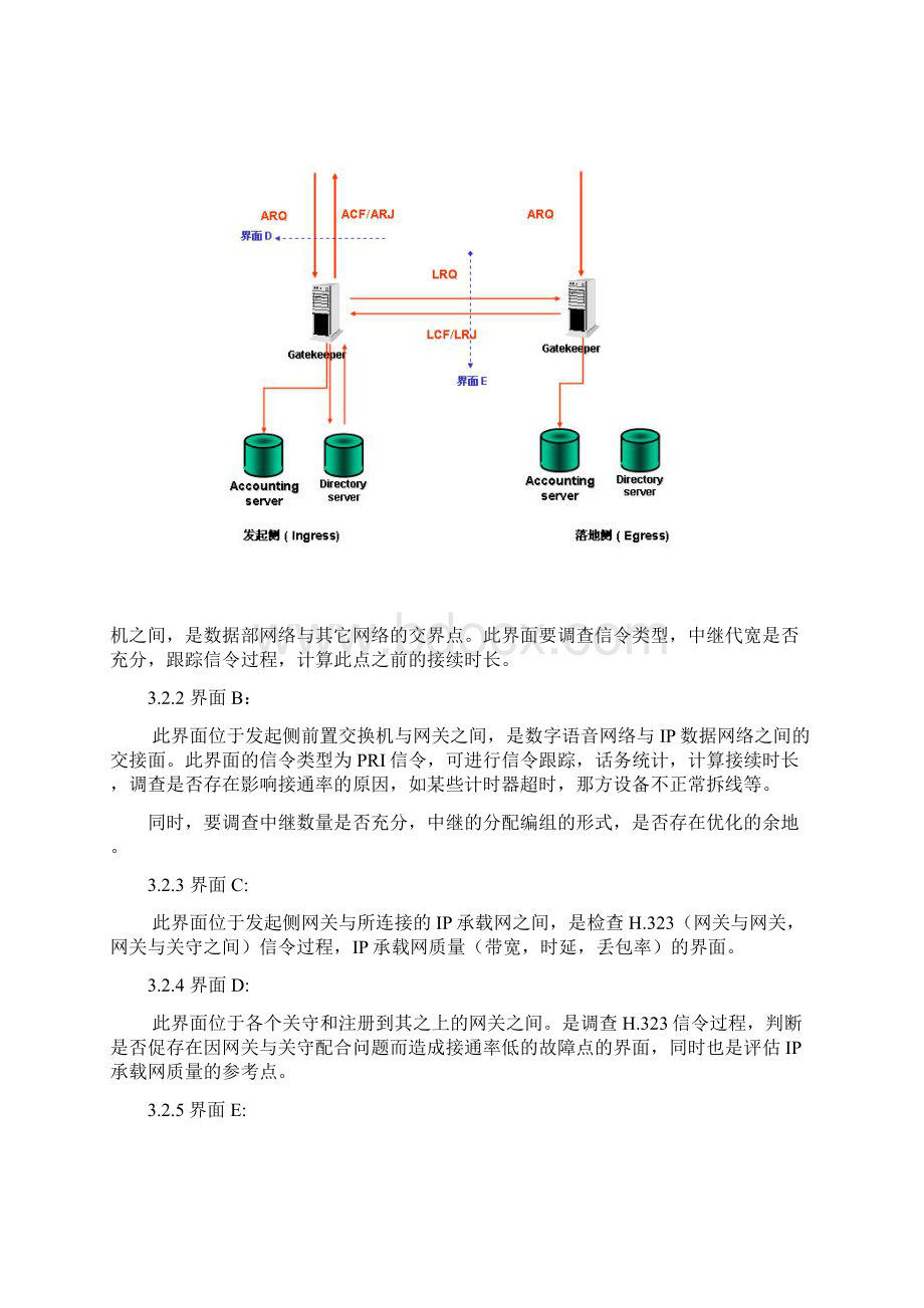 联通VoIP工程3COM部分网优建议.docx_第3页