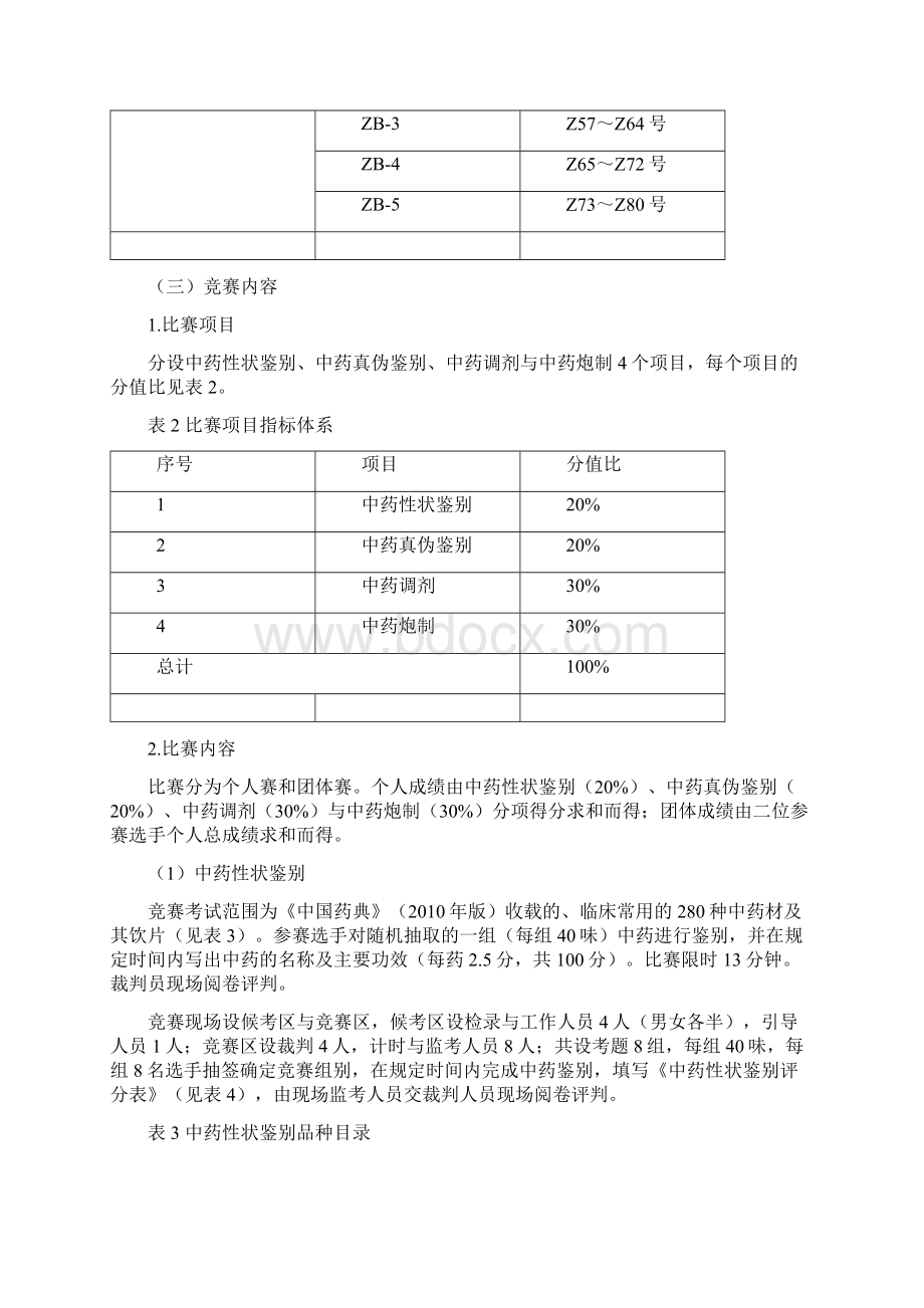 中职中药传统技能大赛规程汇编Word格式文档下载.docx_第2页