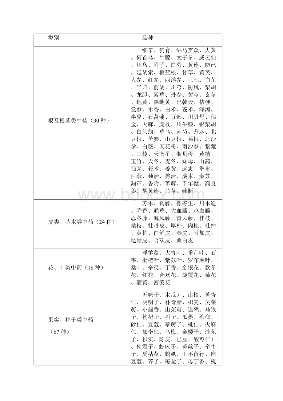 中职中药传统技能大赛规程汇编Word格式文档下载.docx_第3页