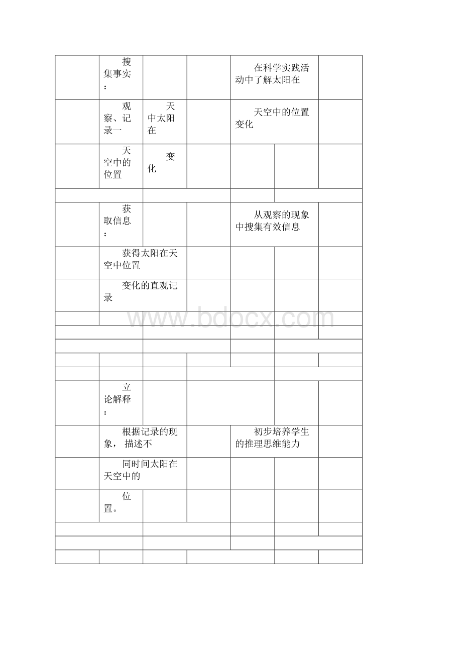 人教鄂版小学科学二年级下册4《太阳升起来了》教学设计Word文档下载推荐.docx_第3页