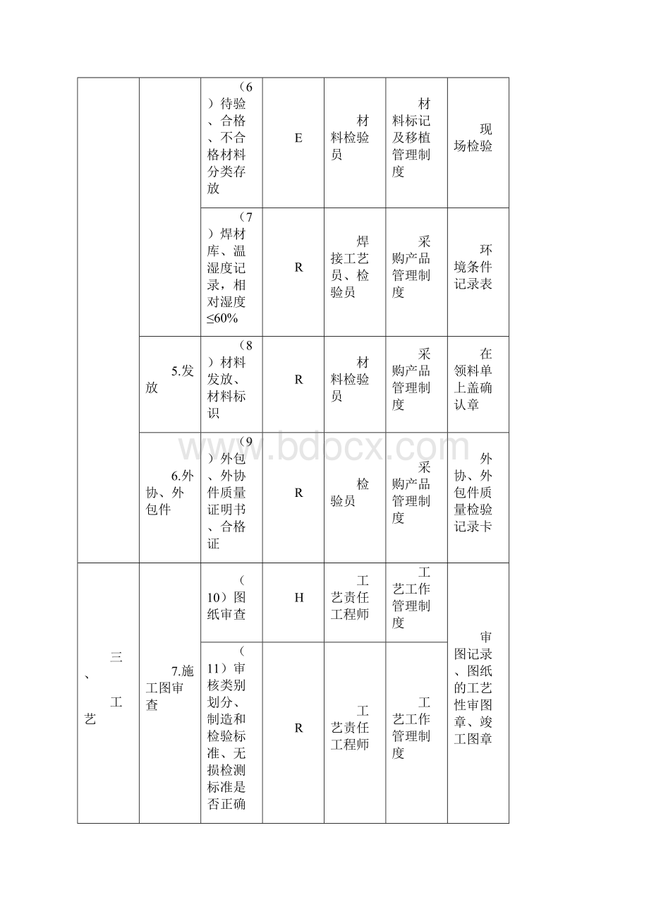 压力容器制造控制点.docx_第3页