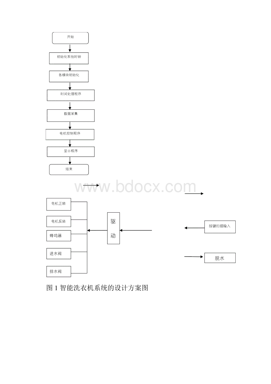 智能洗衣机系统的设计与实现.docx_第2页